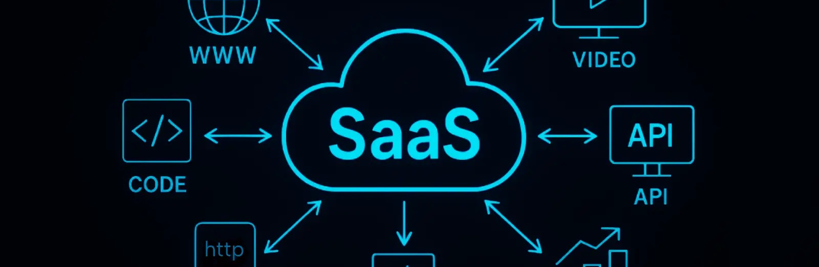 How to build and sell your first SaaS